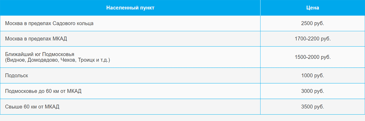 Доставка газа и газовых баллонов по Улице Горчаковой и области